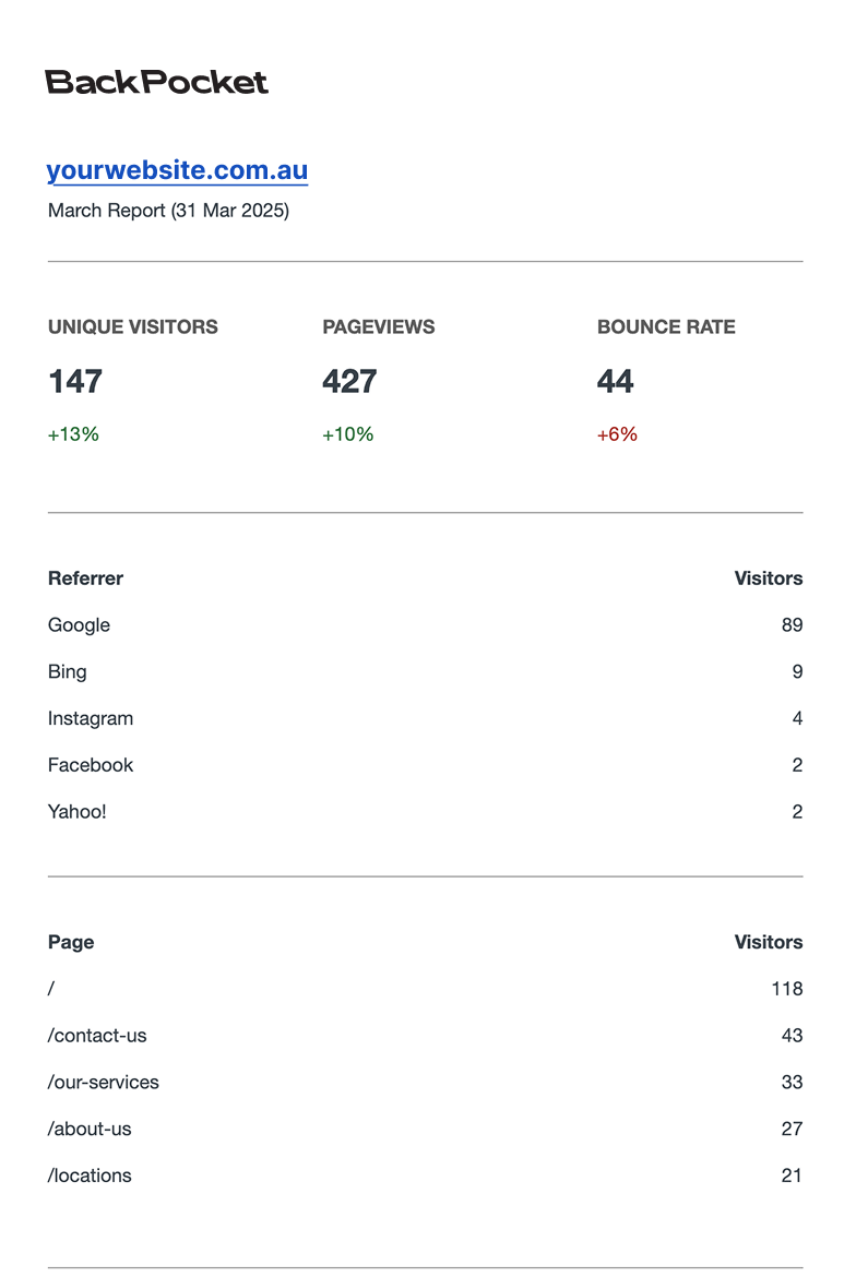 Analytics and updates report